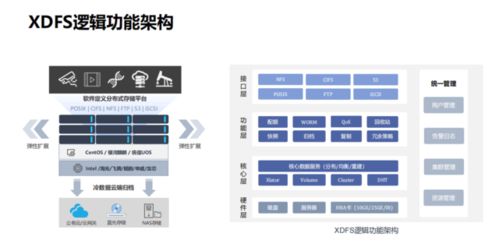 南京恒略科技大道云行xdfs分布式統(tǒng)一存儲系統(tǒng) 現(xiàn)代信息處理與存儲的堅實后盾
