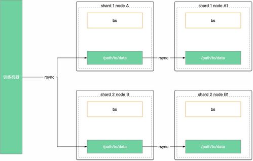 作業幫檢索服務基于 Fluid 的計算存儲分離實踐