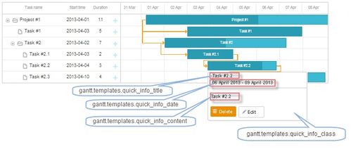 Gantt 快速信息擴展的觸摸支持與信息處理存儲服務