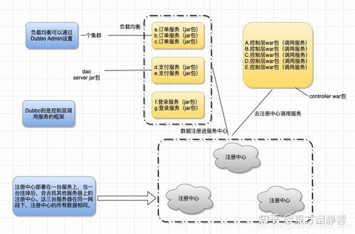 2025最新Java面試寶典 分類歸納、原理詳解與避坑指南