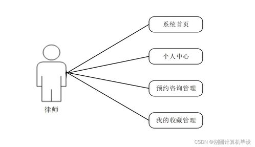 法律咨詢公司管理信息系統(tǒng)的分析與設(shè)計