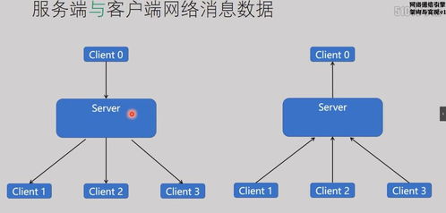 服務器多線程定時與定量發送消息 基于C Socket編程的信息處理與存儲支持服務實現