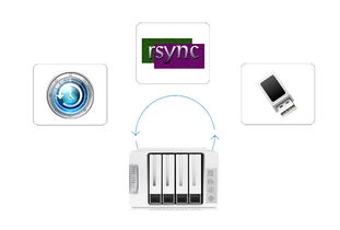 5盤位網絡存儲服務器 企業級信息處理與存儲支持服務