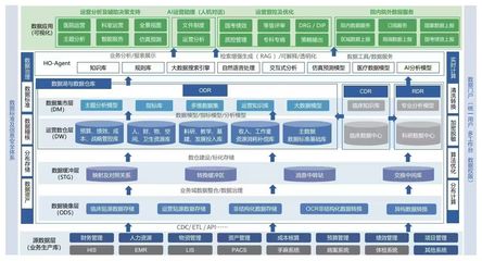 北中醫深圳醫院 以DeepSeek為引擎，創新智慧醫院運營管理新范式