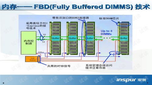 浪潮服務器存儲培訓 構建高效信息處理與存儲支持服務體系